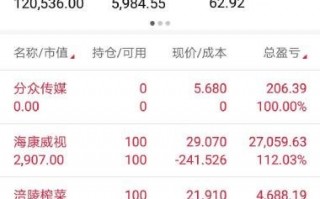 603826坤彩科技股吧，603826坤彩科技行情