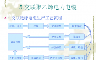 电力工程技术路线图 电缆线路四种敷设方式如何施工这些要求必须牢记