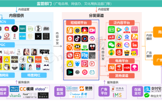 产品思维制作短视频 普通人也能用的产品思维，我真希望早几年知道