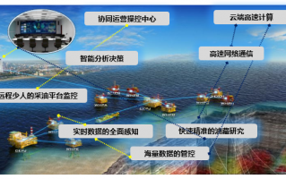 大港短视频ai智能剪辑 大港油田采油四厂波码智能分注技术助力精细注水上水平