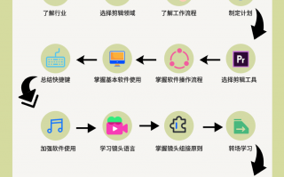 兼职副业短视频剪辑 如何开始做一份副业短视频剪辑