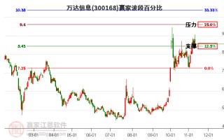 银信科技持股，银信科技持股人有私募吗