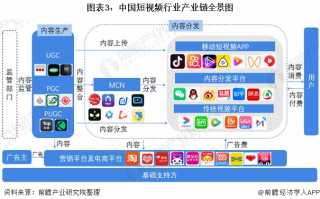 短视频导航制作流程 中国是如何做到的？好看！6分钟“导航”视频来了→