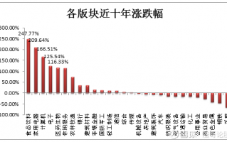 消费股科技股，消费股科技股还有什么股