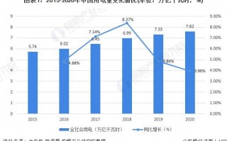 石油大学 电力电子技术 中压AIS市场态势——2024年增长受限，2025年持续上扬