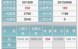 电力科技做账，电力科技股票