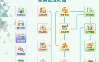 易助erp管理软件供应商，易助erp系统流程