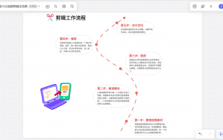 深圳短视频剪辑绩效 在一线城市做新媒体牛马，中年危机“满35减10”